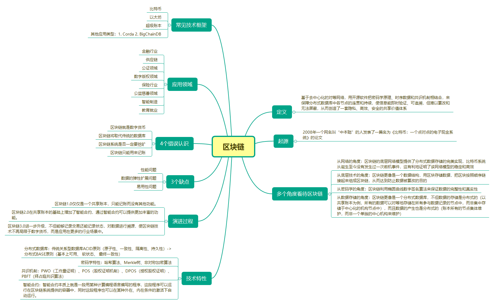 区块链概览